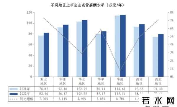 员工样本-金融业薪酬是制造业2.35倍