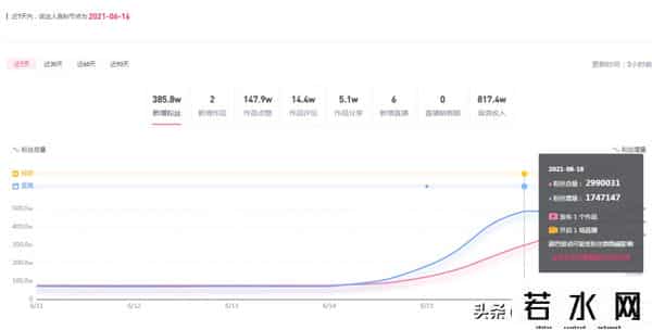 抖音IIIIS孙一宁