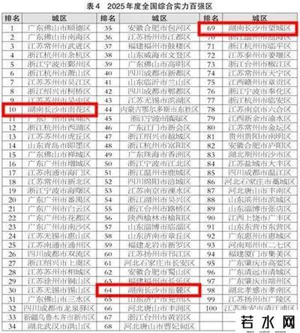 长沙多地上榜！