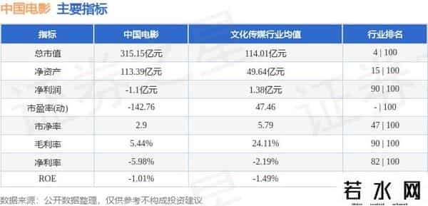 异动快报：中国电影（600977）9月22日13点53分触及跌停板