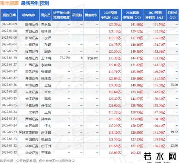 中银证券：给予宝丰能源买入评级