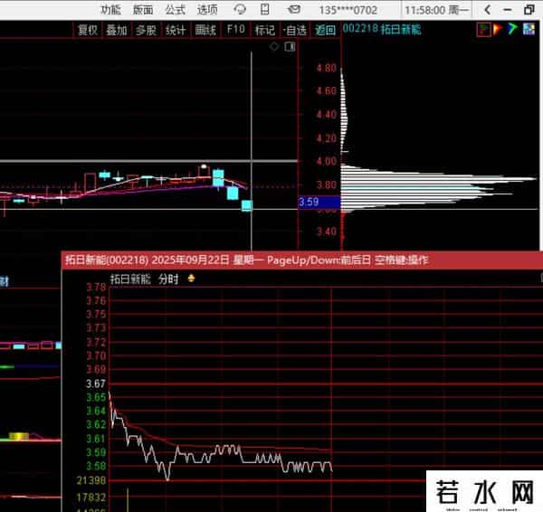 9月22日周一午评（附股）