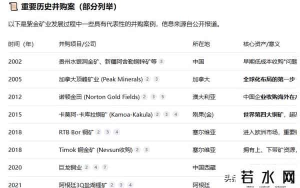 金王陈景河第三次IPO扩版图 紫金矿业左手募资右手买矿自我修复