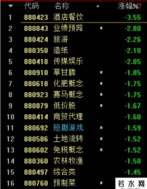 9月22日周一午评（附股）