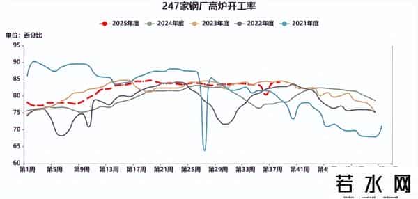 焦煤 - 政策预期升温，节前补库预期启动，焦煤价格震荡上涨