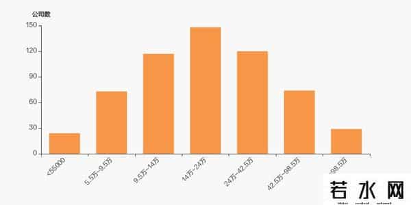 润邦股份股东户数增加103户，户均持股21.56万元