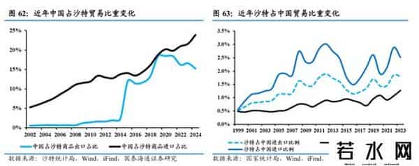 国泰海通证券：沙特深度洞察——中东经济引擎，迎接转型红利