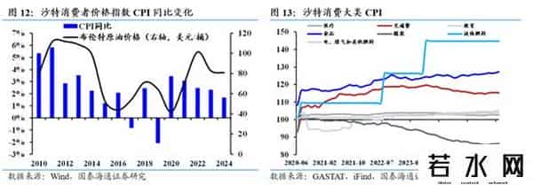 国泰海通证券：沙特深度洞察——中东经济引擎，迎接转型红利