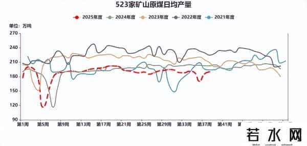 焦煤 - 政策预期升温，节前补库预期启动，焦煤价格震荡上涨