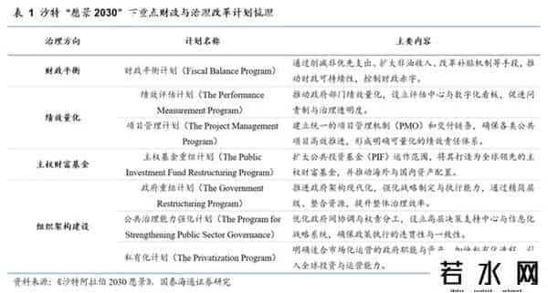 国泰海通证券：沙特深度洞察——中东经济引擎，迎接转型红利
