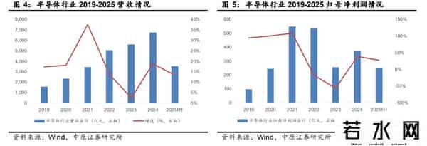 中芯国际股价再创历史新高 半导体板块年内涨幅超40%