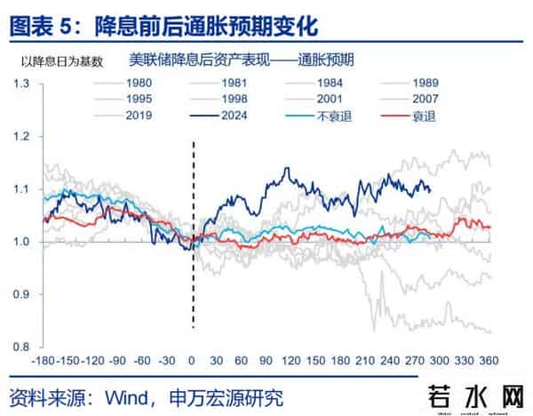 赵伟：降息重启，美债利率怎么走？