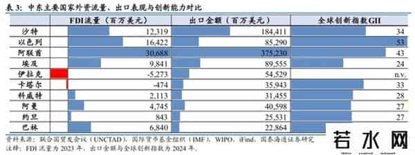 国泰海通证券：沙特深度洞察——中东经济引擎，迎接转型红利