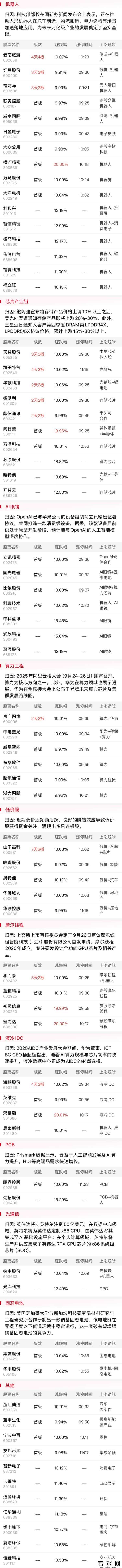 午报三大指数缩量整理涨跌不一，消费电子板块全线爆发，立讯精密等多股涨停