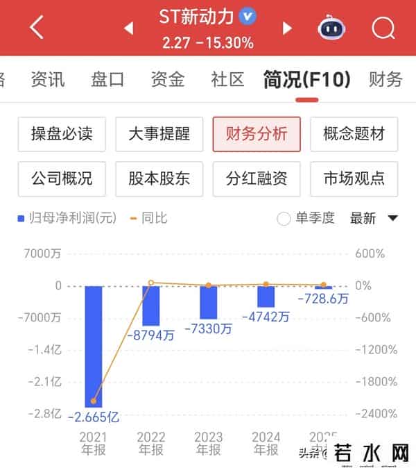 信披违规被立案 股票或被-ST 早盘跌超18% 5.5万股民吃大面