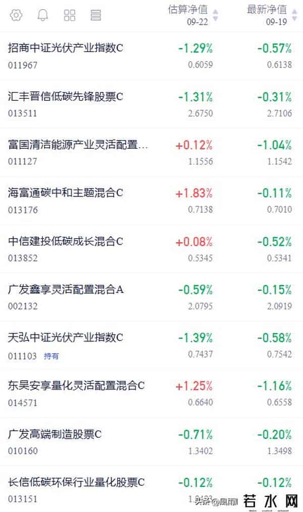 光伏：20天线危在旦夕？连调三天但重心未移！真正的转机在哪里？