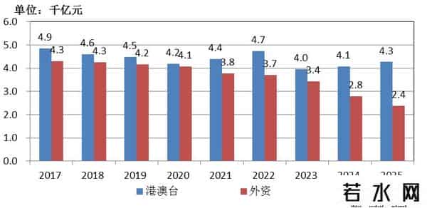 1-8月固定资产投资折合黄金8.6亿两，亟需推动货币需求侧投放政策