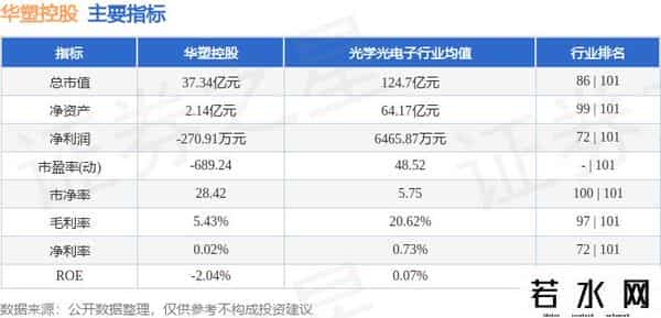 异动快报：华塑控股（000509）9月22日13点59分触及涨停板