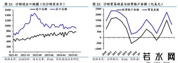 国泰海通证券：沙特深度洞察——中东经济引擎，迎接转型红利