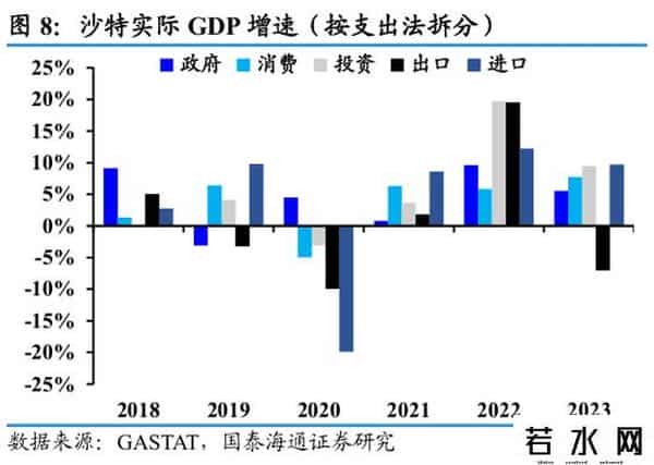 国泰海通证券：沙特深度洞察——中东经济引擎，迎接转型红利
