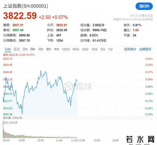 刚刚，全线爆发！