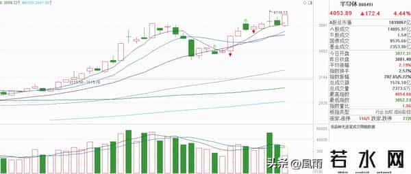 半导体神转折！上周冲高以为完了？今天中阳反包！资金还潜伏着？