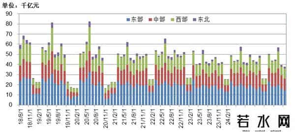 1-8月固定资产投资折合黄金8.6亿两，亟需推动货币需求侧投放政策
