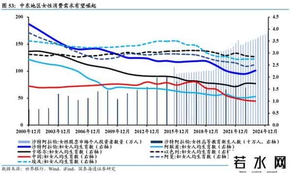 国泰海通证券：沙特深度洞察——中东经济引擎，迎接转型红利