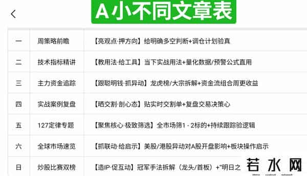 三板后操作技巧，跟上主升浪！