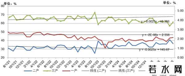 1-8月固定资产投资折合黄金8.6亿两，亟需推动货币需求侧投放政策