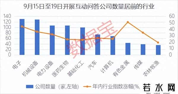 淘金互动问答！仅7只，低估值绩优潜力热门主线股出炉