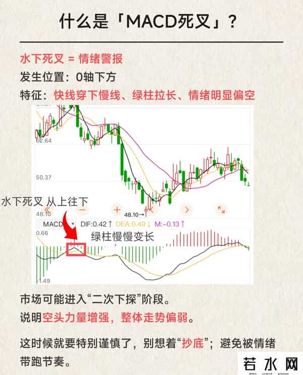 MACD是啥？我终于整明白了！