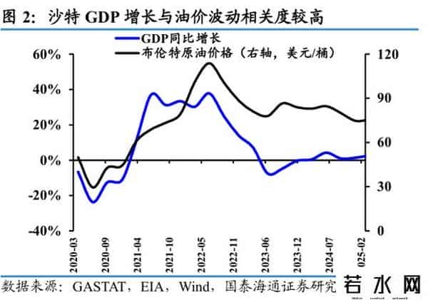 国泰海通证券：沙特深度洞察——中东经济引擎，迎接转型红利