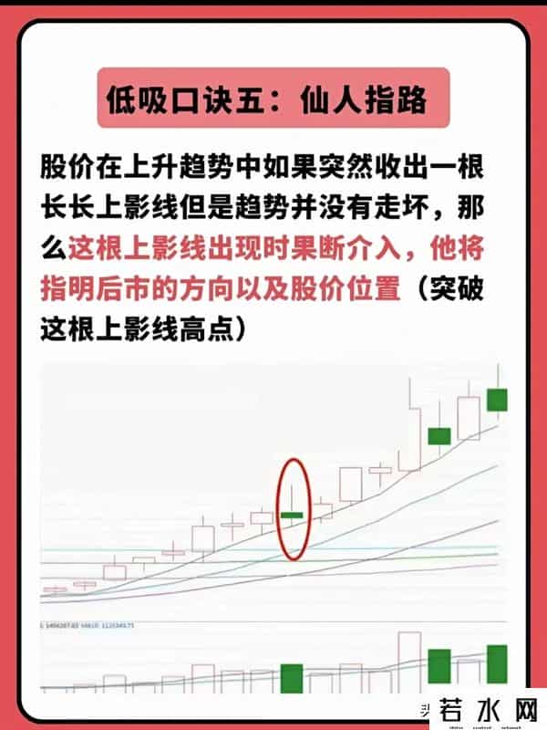 炒股新手必看：和“低吸”相关6种形态，计划长期接触股市可参考