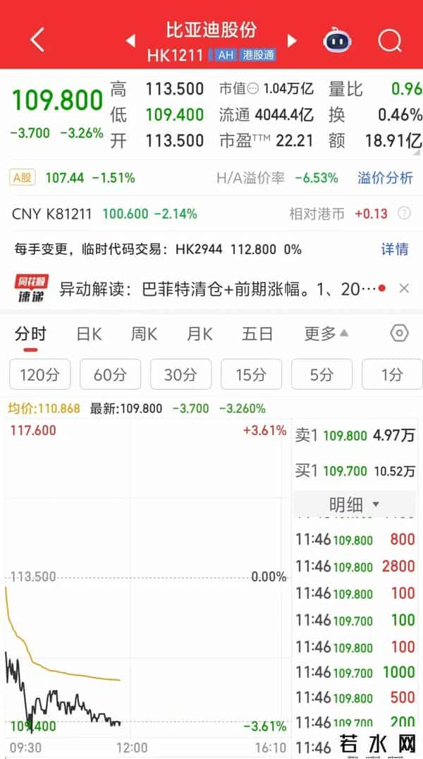 比亚迪回应巴菲特减持