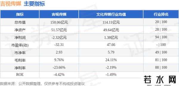异动快报：吉视传媒（601929）9月22日14点19分触及跌停板
