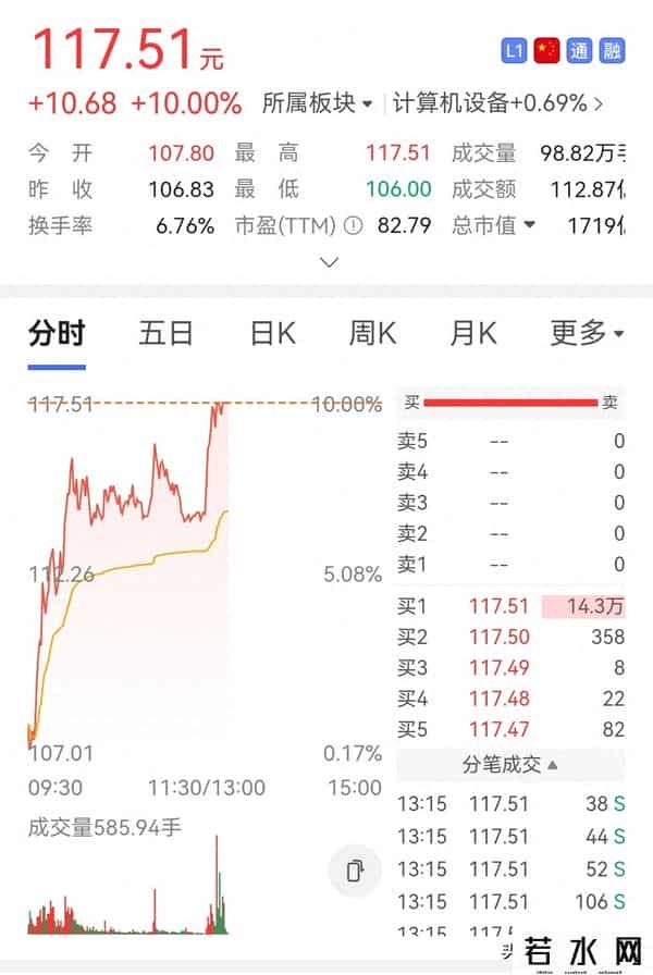 坐上火箭了？中科曙光直接涨停，成交额112亿，锅都烧干了！