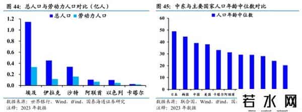 国泰海通证券：沙特深度洞察——中东经济引擎，迎接转型红利
