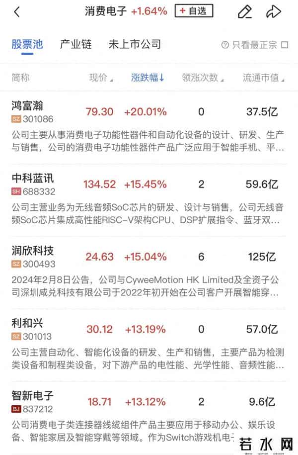 午报三大指数缩量整理涨跌不一，消费电子板块全线爆发，立讯精密等多股涨停