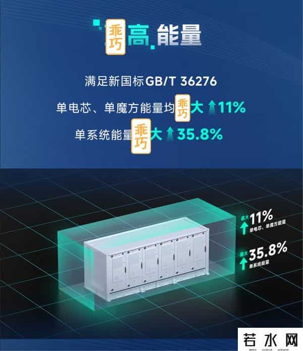 从沙特 15.1GWh 项目看：比亚迪储能设备，不是 “堆电池” 那么简单