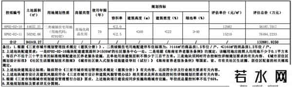 拟建住宅！挂牌出让公告→