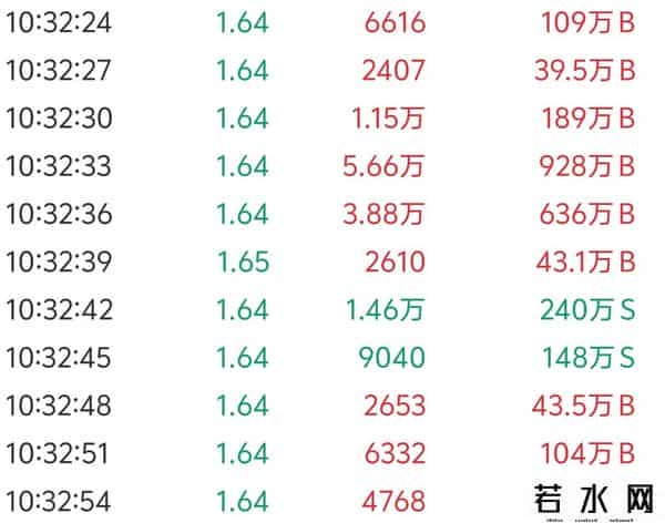 永泰能源9.22日上午盘面分析