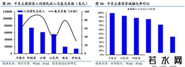 国泰海通证券：沙特深度洞察——中东经济引擎，迎接转型红利