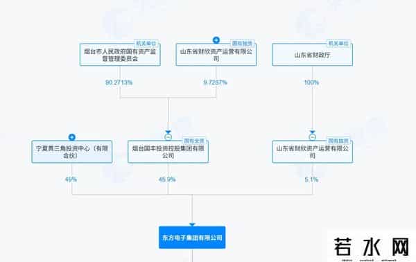 东方电子集团欲转让这家投资公司12%的股权