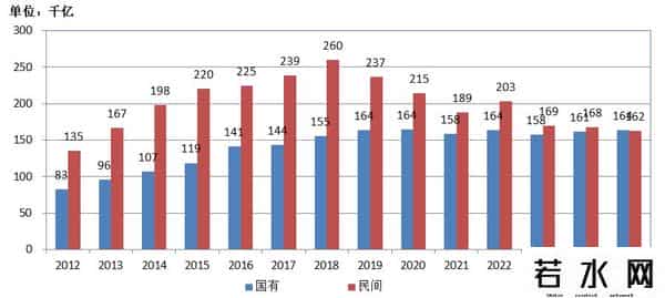 1-8月固定资产投资折合黄金8.6亿两，亟需推动货币需求侧投放政策