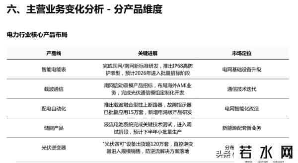 2025.9.22 每天一个热门股票财报分析，今天是【鼎信通讯】