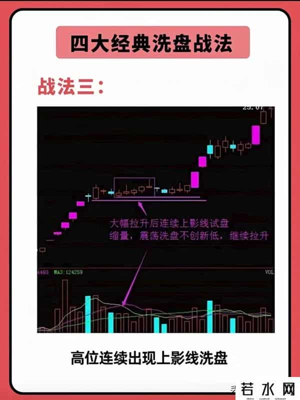 经典的四大洗盘手法，花上五分钟熟记，学会再炒一百年也不过时！