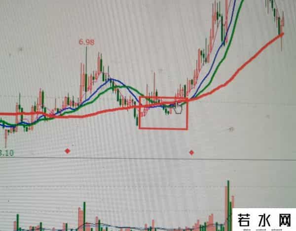 顺势而为？