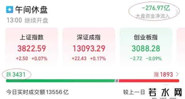 盘后重磅会议，午后留意资金是否异动！