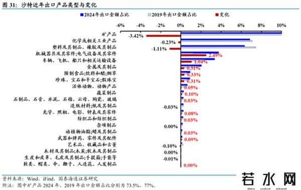 国泰海通证券：沙特深度洞察——中东经济引擎，迎接转型红利